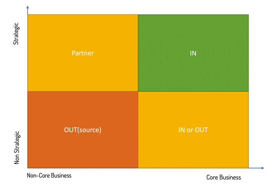 strategie 1 2