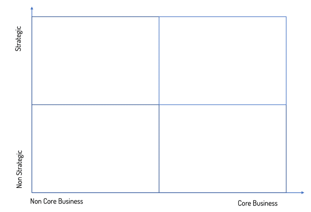 strategie 2